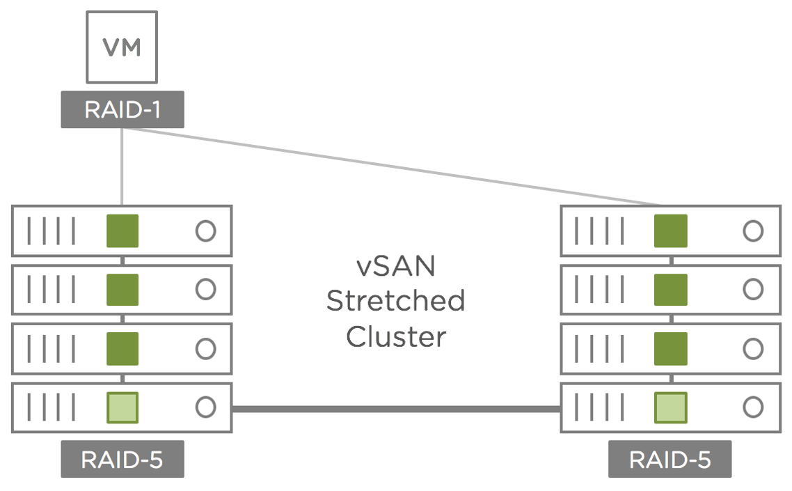 Vmware raid. VSAN кластер. VMWARE stretched Cluster. Отказоустойчивость VSAN. Построение отказоустойчивого кластера VMWARE.