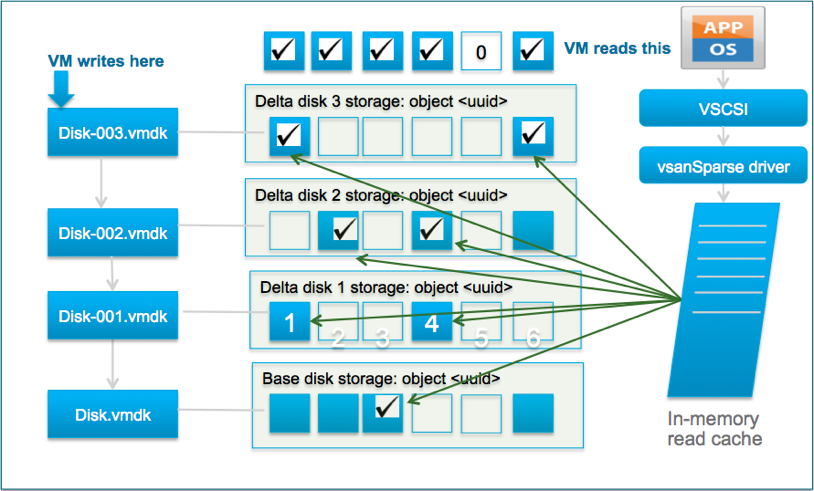 Scalable Snapshots demo with the vSAN 8.0 Express Storage Architecture