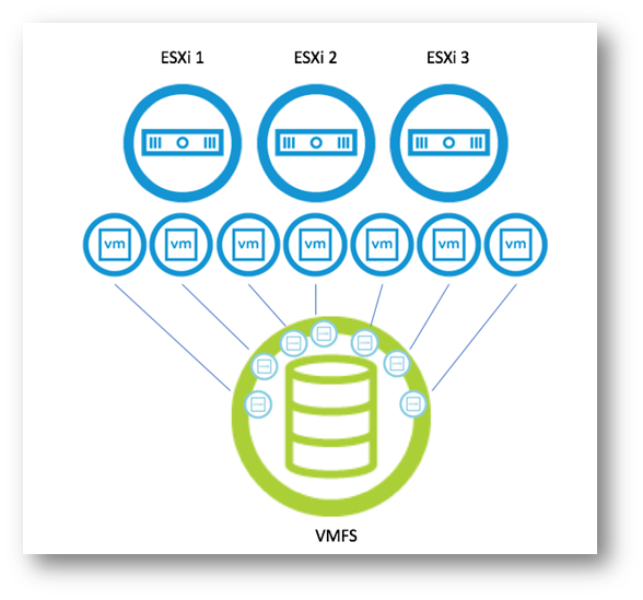VMFS Technical Overview