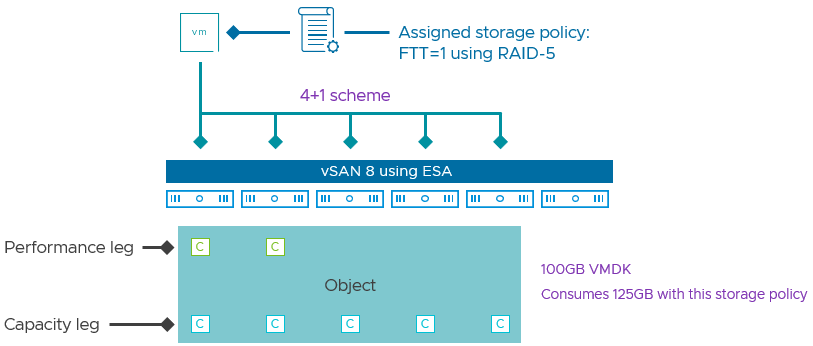 RAID-5-41