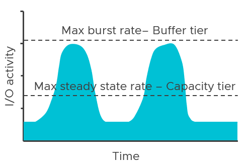 Figure03