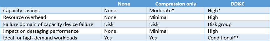 Figuretable05