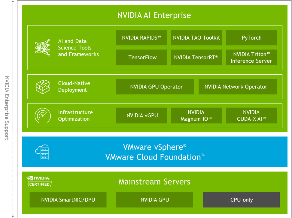 Nvidia vmware