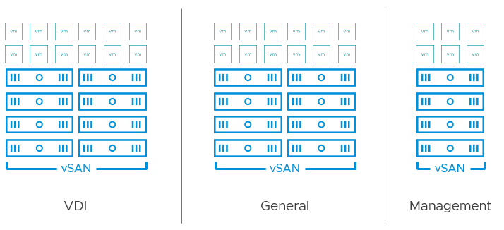 Using vSAN as a Management Cluster