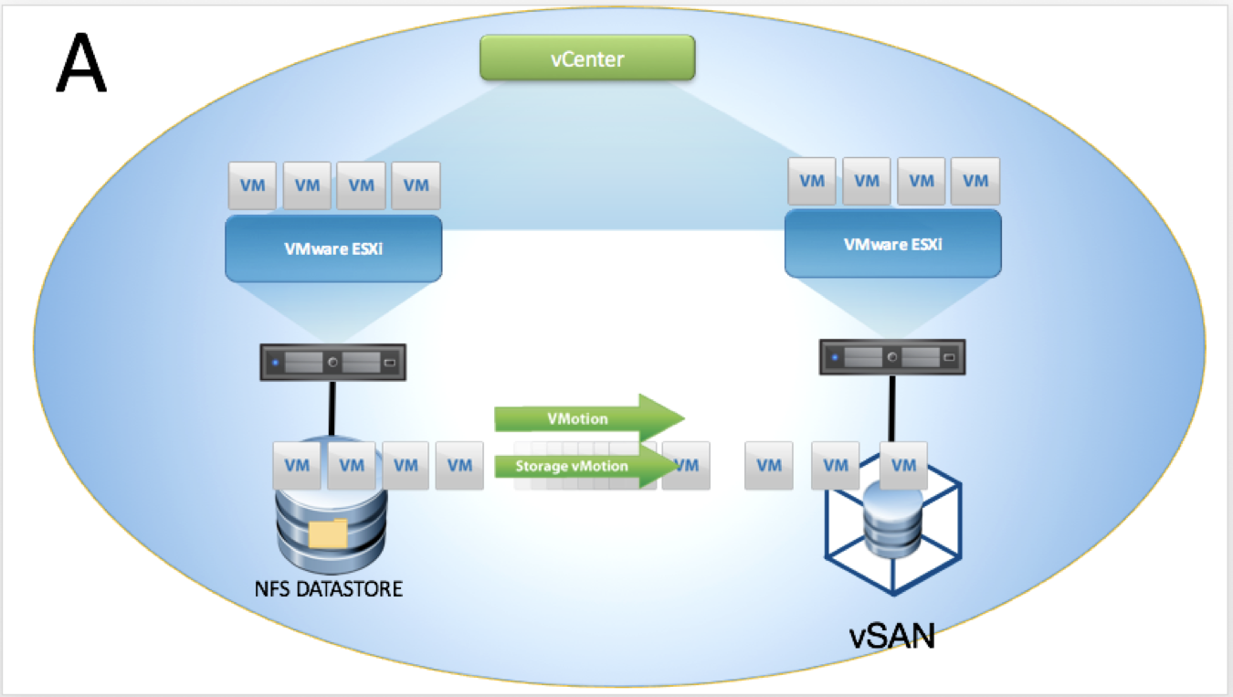 Веб интерфейс сервер. VMWARE виртуальная машина. VMWARE VSAN. VCENTER миграции VMWARE. VCENTER кластер.