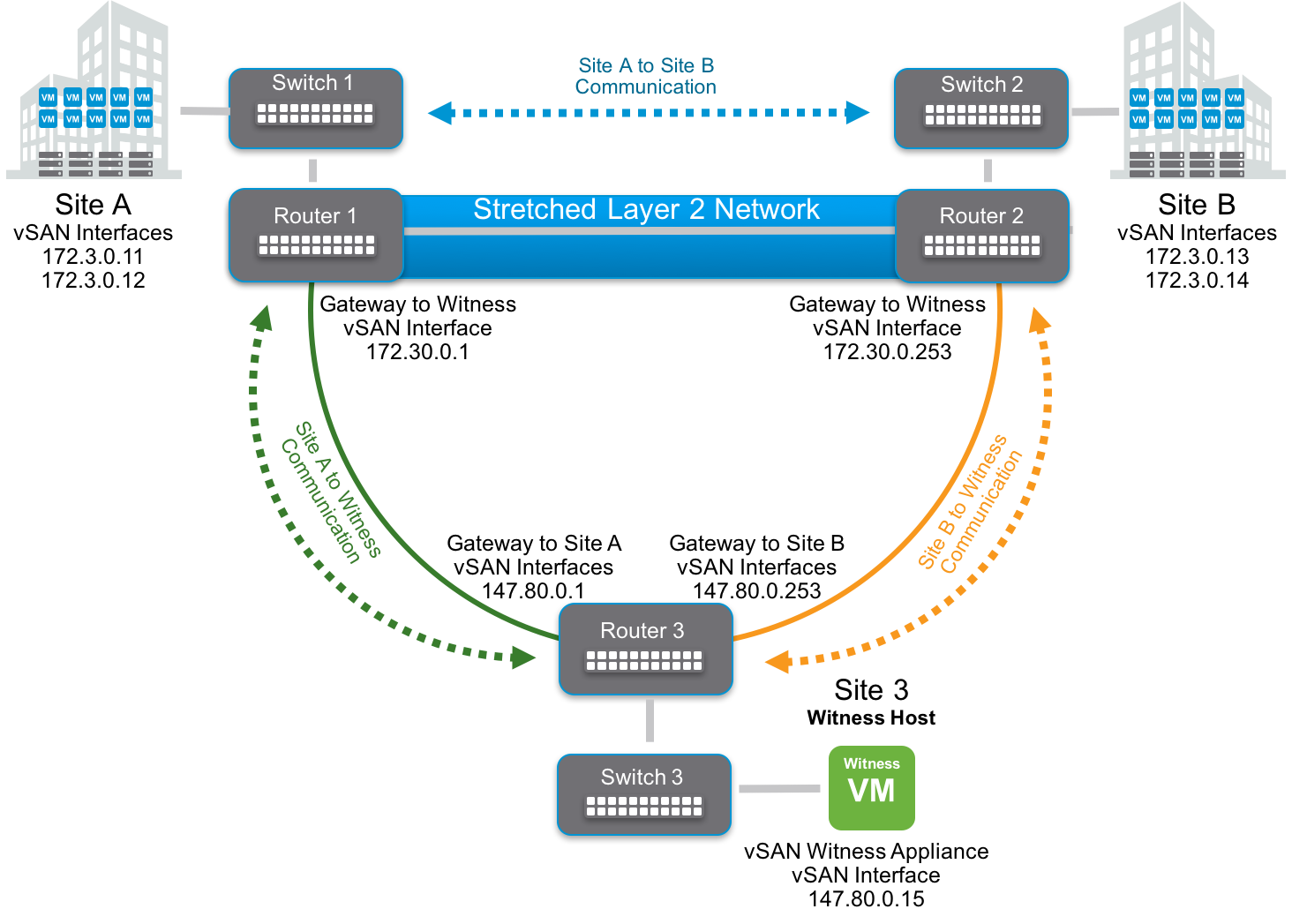 Vmware guide