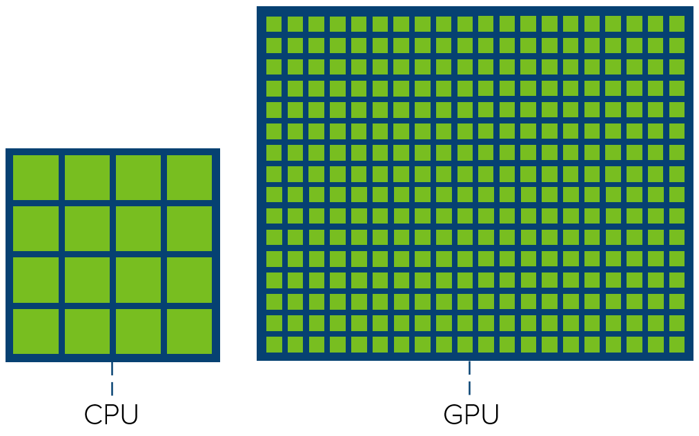 Versnel Niet verwacht op gang brengen Exploring the GPU Architecture | VMware