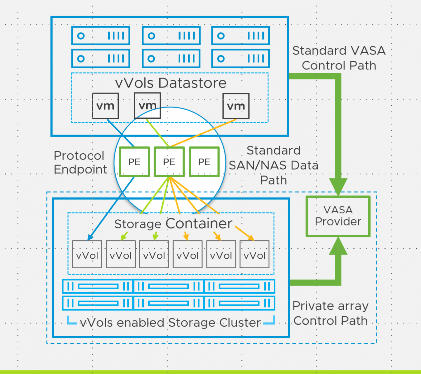 Vmware guide