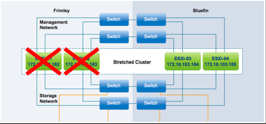 Vmware 6.0 0. ESXI логотип. VMWARE ESXI на внешнем IP. VMWARE 7.0.1. Сравнение VMWARE И OPENNEBULA.