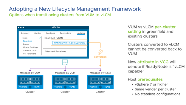 Lifecycle manager vmware как использовать