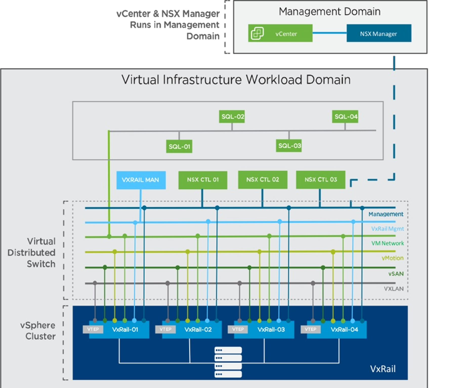 Vmware server 2019. Архитектура MS SQL Server 2019. Ядра и потоки в VMWARE. VXRAIL физическая структура. Рынка серверов в 2021 VMWARE Microsoft.