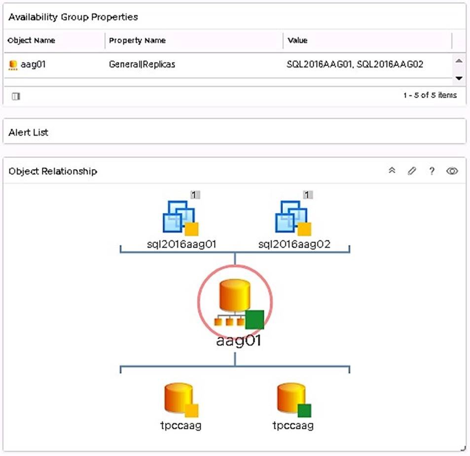 Microsoft SQL Server on VMware vSAN - Day 2 Operations and Management ...