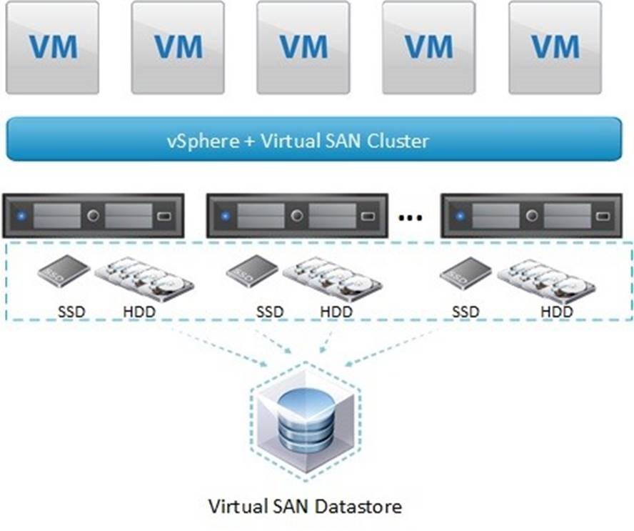 Datastore cluster настройка vmware