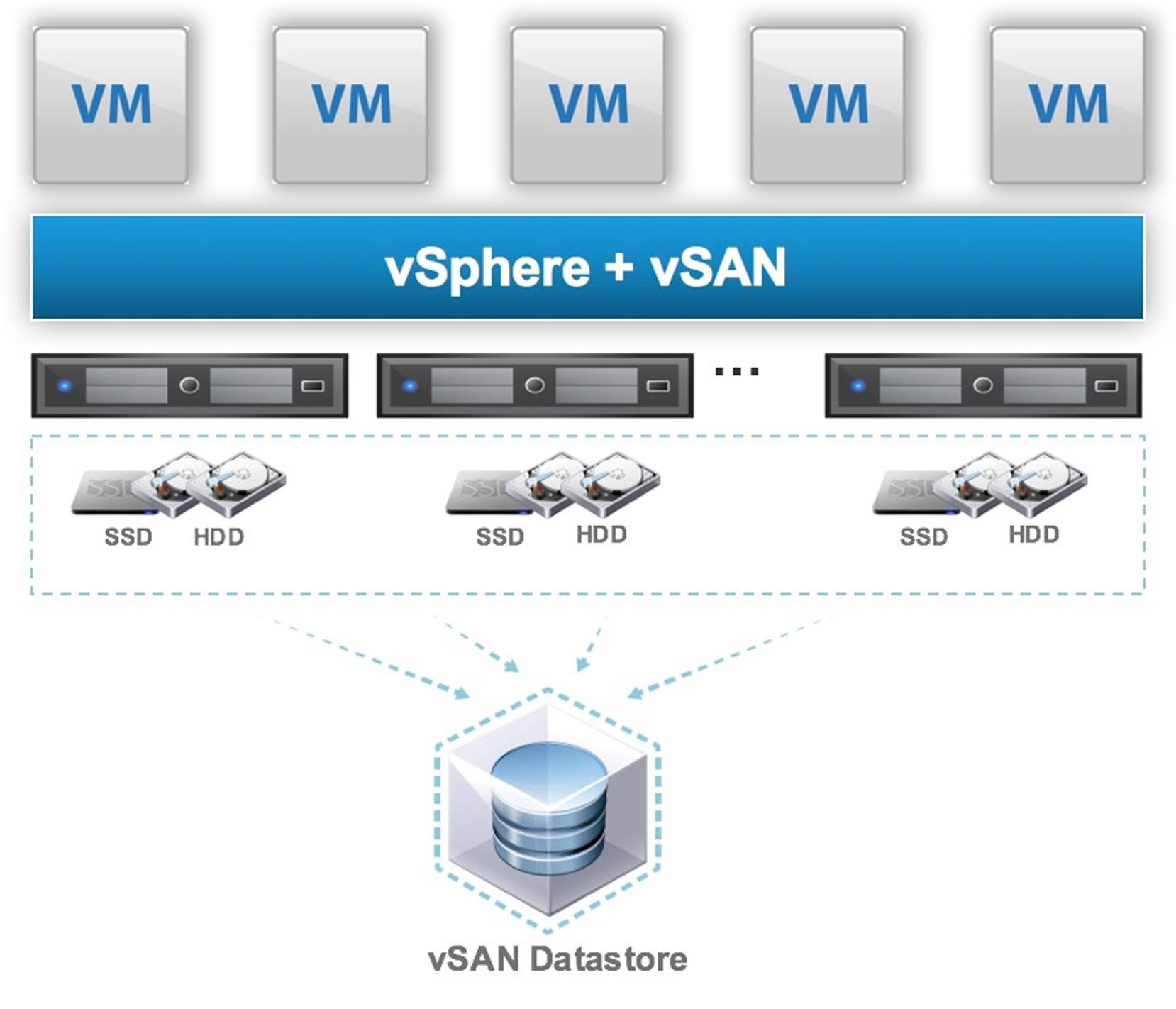 Готовые машины vmware. Архитектура VSAN. VSAN схема. VMWARE VSAN. VMWARE Virtual San.