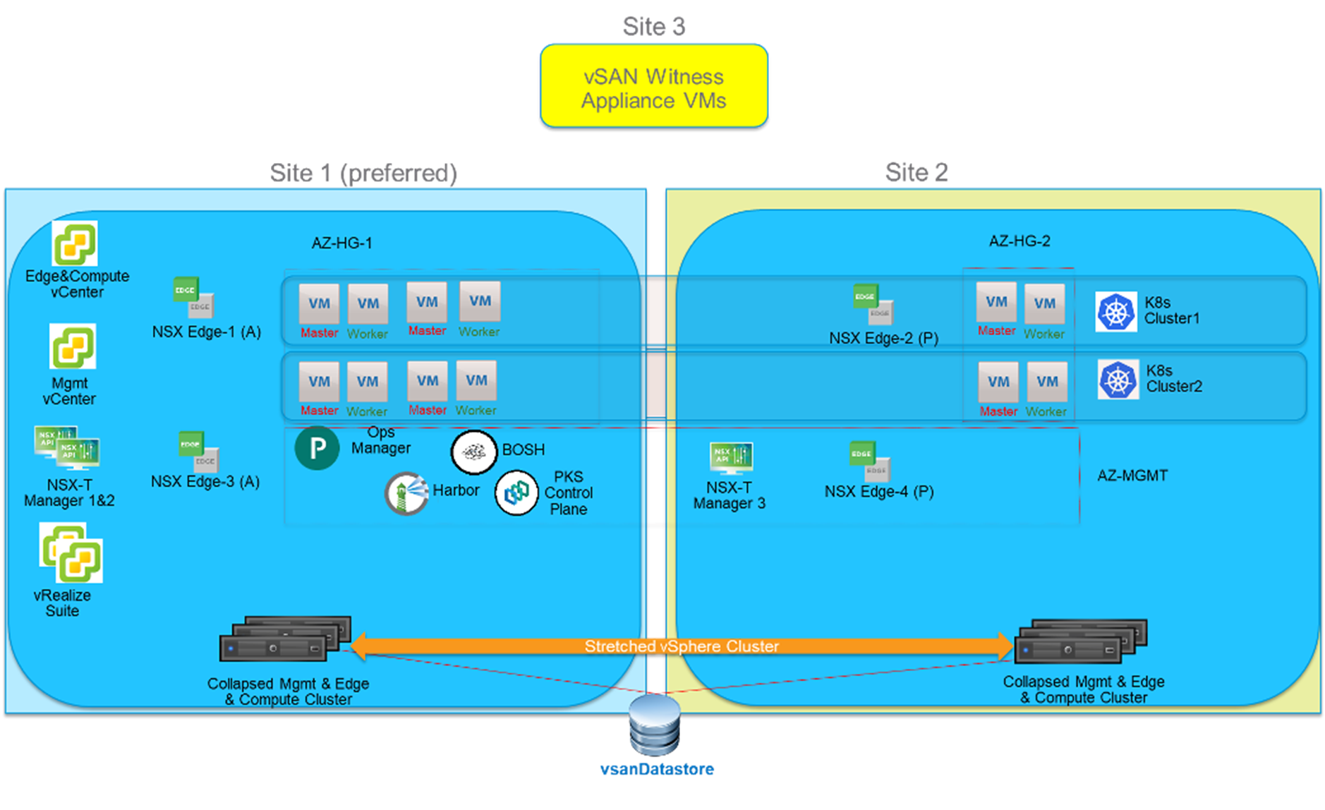 Лист совместимости vmware vsan