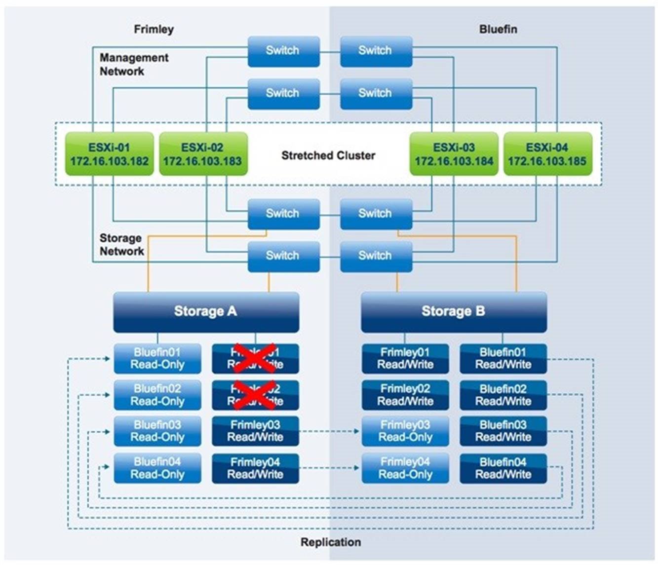 Datastore cluster настройка vmware