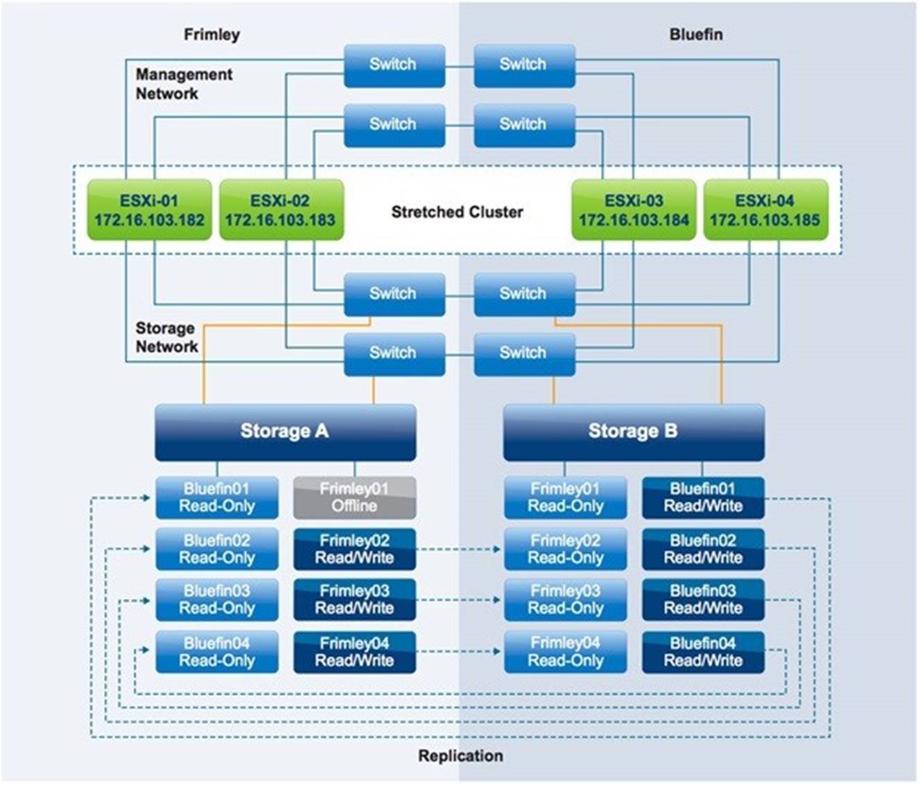 Vmware heartbeat что это