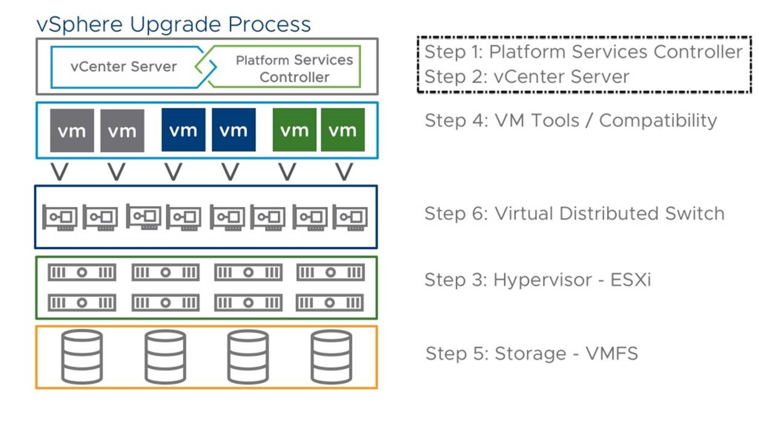 Vmware virtualcenter server не стартует код ошибки 1000